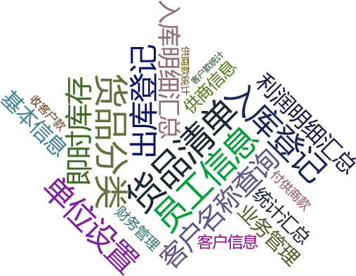 装饰材料管理系统关键功能概览图